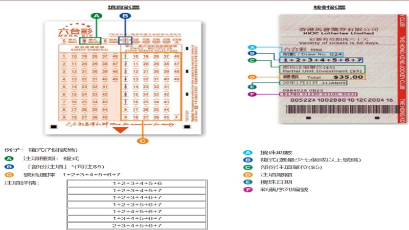 香港六合彩复式派彩例子